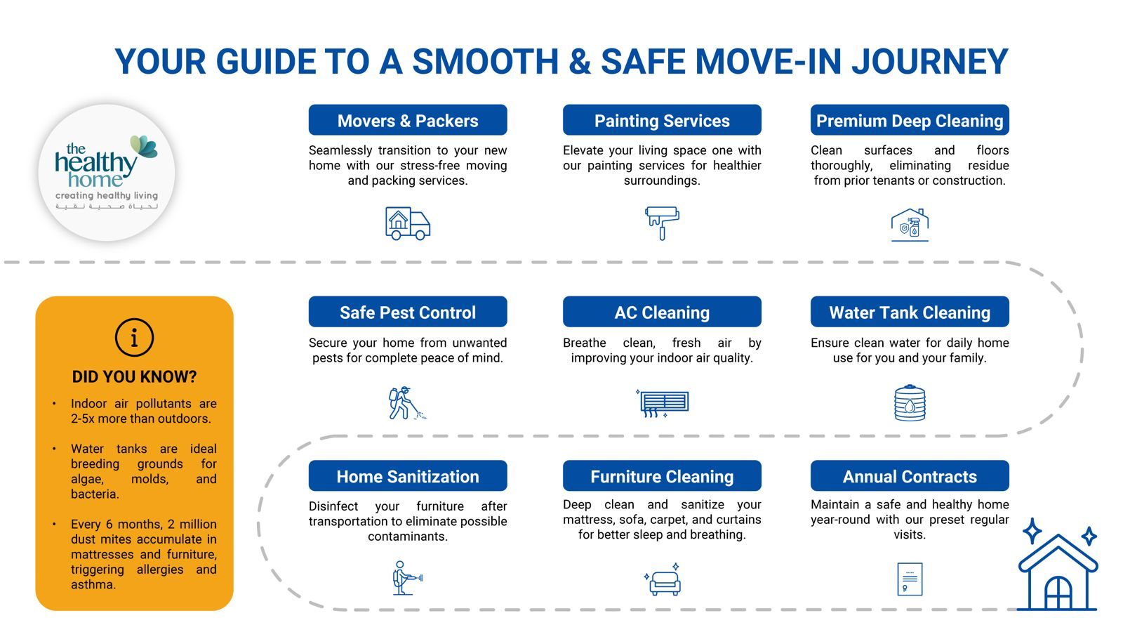 Thh Moving Guide